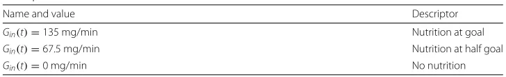 Table 4 A summary of the different rates of continuous nutrition studied with an associateddescriptor