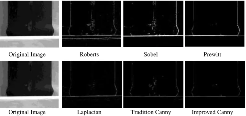 Figure 4. Comparison of several edge detection algorithms for edge detection of steel pipe