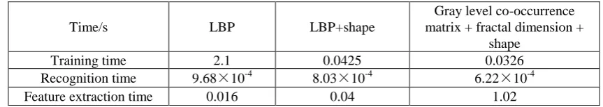 Table 1. The compare table about calculation time. 