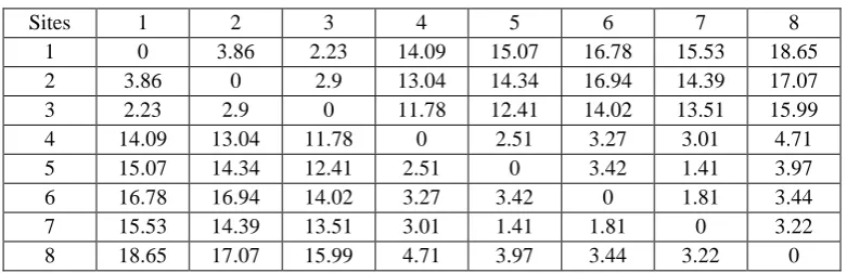 Table 4. The site to be planned and its travel time information. 