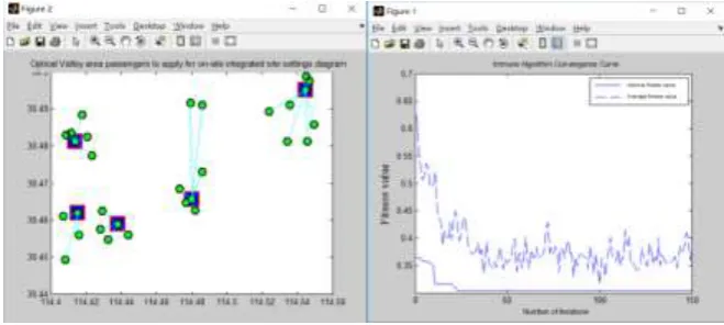 Figure 2. Set the number of sites N=5 when the site planning diagram. 
