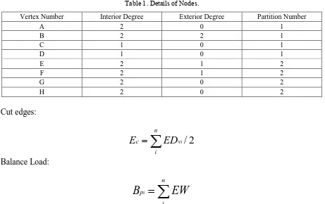 Table 1. Details of Nodes. 