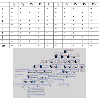 Table 2. Context of 10 classes apps. 
