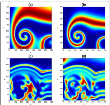 Fig. 5 Two-dimensional results for the predator-prey system (26). The first and second columns representthe prey and predator distributions at time t = 200 and t = 500 for species u and v respectively