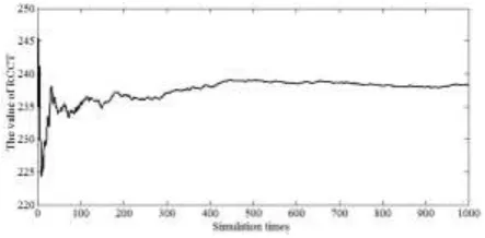 Table 2. Initial network’s quantified indicator. 