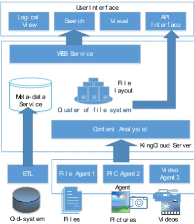 Figure 2. The lateral extension framework of metadata. 