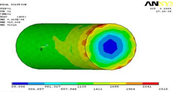 Figure 2. Stress distribution of solid circular shaft.  
