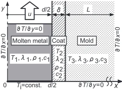 Table 2　Physical properties used in calculations.