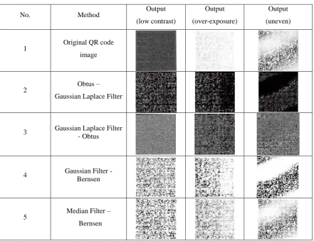 Table 1. Filtering-Binarization-Filtering (FBF) Procedure. 