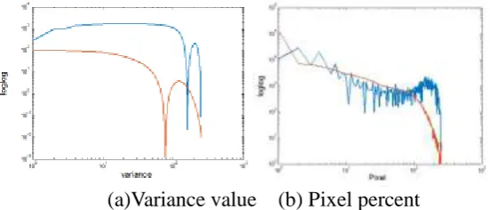 Figure 3. Difference betweenGaussian Filter - Bernsen method and proposed method. 