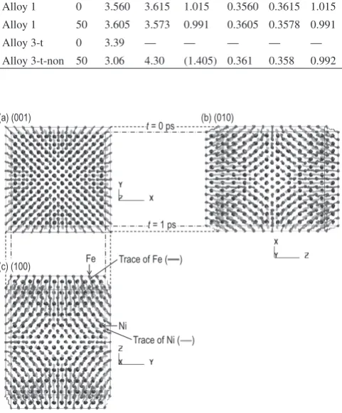 Fig. 6　Ball-and-stick views of the MD simulation results exhibiting the changes in structures of (a) Alloy 3-s, t =  0 ps exhibiting the B2 structure as the initial state and (b) Alloy 3-s, t =  1 ps demonstrating a distortion due to the hypothetical appli