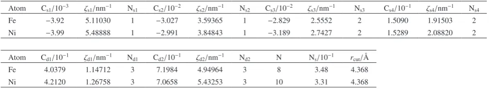 Table A2　EAM parameters and cut-off distance (rcut) for many-body parts7).