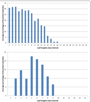 Fig. 5 Comparison of results of present data cleaning procedures applied to the current and an independentdata set