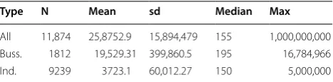 Table 2 Distribution of loss (including loss = £0)