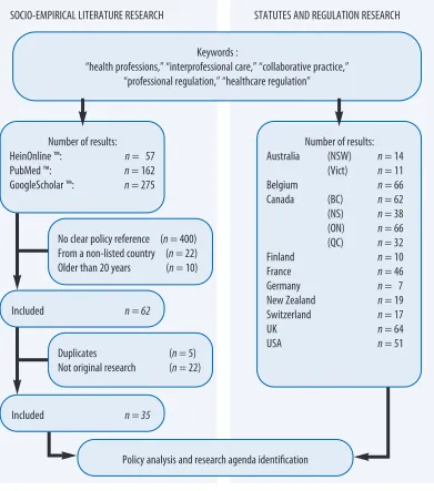 Figure 1: Method and process