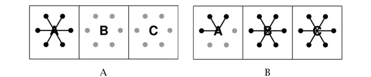 Figure 11Illustrative examples of the images used to illustrate the different conditions FALSE,