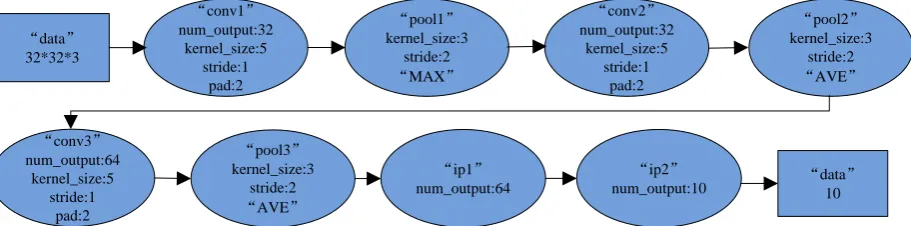 Figure 1. Speed Comparison of Open-Source Frameworks. 