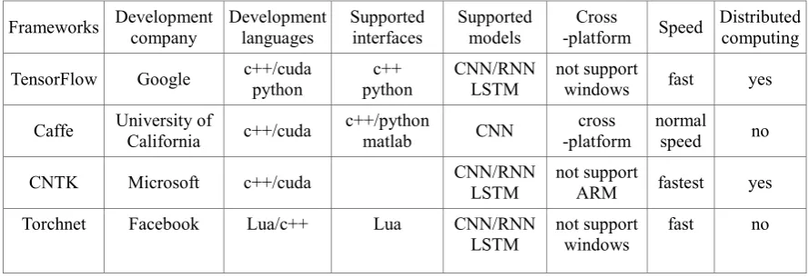 Table 1. Experimental Results. Accuracy 