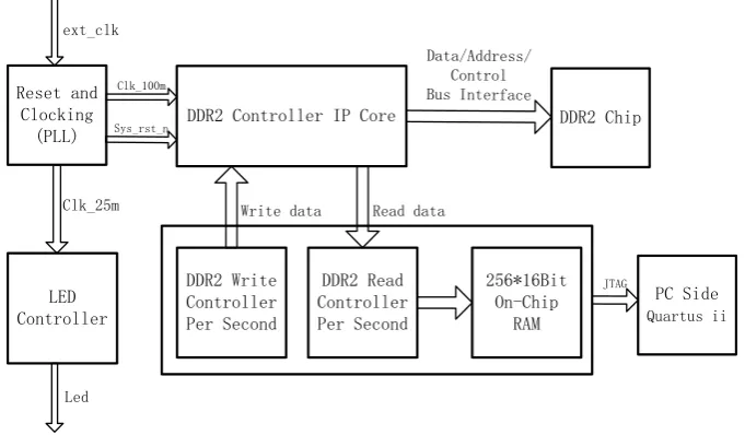 Figure 1. Schematic diagram of module. 