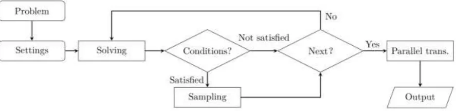 Figure 3. The embedded frequency analysis method. 