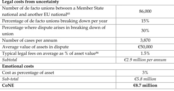 Table 6 - Estimated costs relating to gaps existing in relation to de facto unions per annum