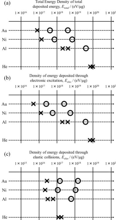 Fig. 10　Lattice structure transformation for Ni3Ta in terms of ion infuence.