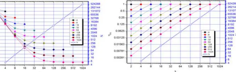 Figure 4. Distribution of the coupling coefficient of the system ηps.