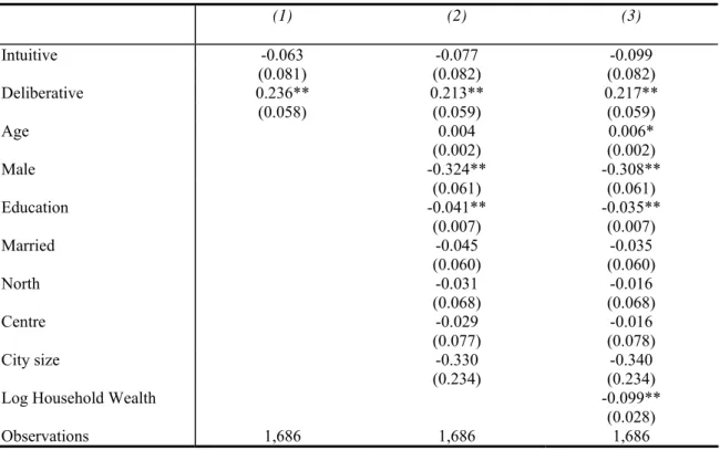 Table 2: Determinants of the qualitative indicator of risk aversion. 