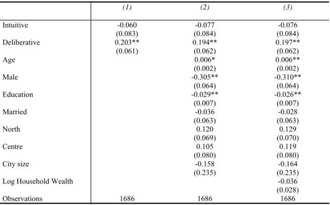 Table 3: Determinants of the indicator of relative risk aversion. 