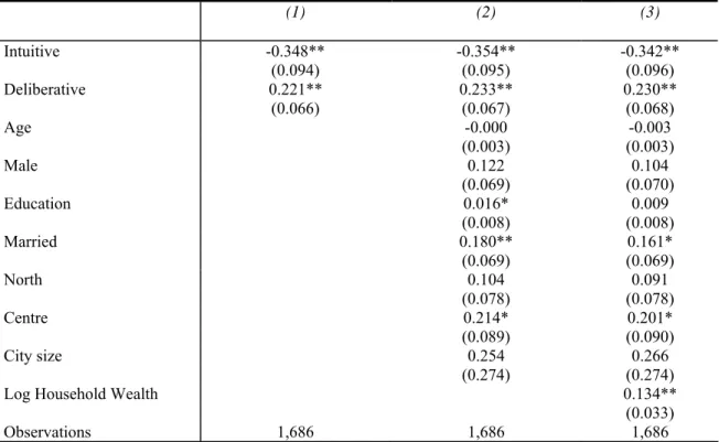 Table 4. Determinants of ambiguity aversion. 