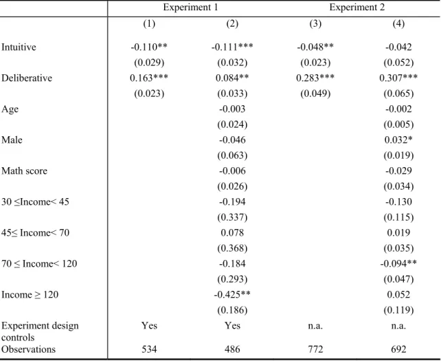 Table 6. Behavioral thinking mode and risk aversion 