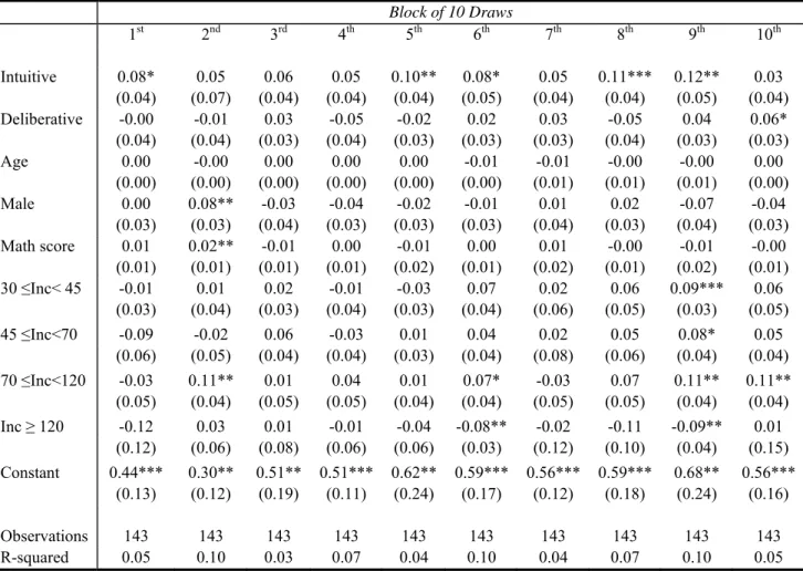 Table 8. Regressions for proportion of cards from “good decks”