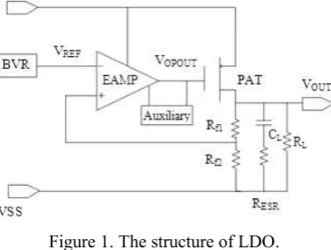 Figure 1. The structure of LDO. 