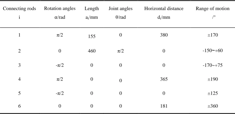 Figure 3. Structure modeling of 6 DOF robot based on vision. 
