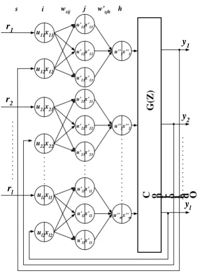 Figure 1. Structure of PID neural network control system. 