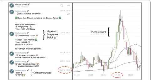 Fig. 2 Example of a pump-and-dump chat group with over 40,000 members. Left: Telegram group ‘Rocket dump’