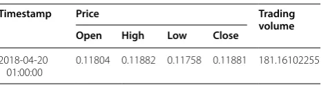 Table 3 An example row of OHLCV data