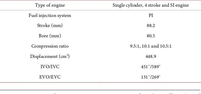 Table 1. Specification of SCRE. 