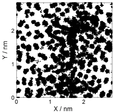 Fig. 4　(a) Potential energy and (b) mean square displacement (MSD) as a function of annealing time