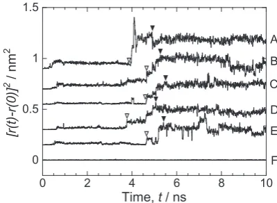 Fig. 7　Square displacements of atoms A–F in Fig. 6. A–E: atoms existing in remarkable atomic mobile region; F: atoms thermally vibrated on the lat-tice site.