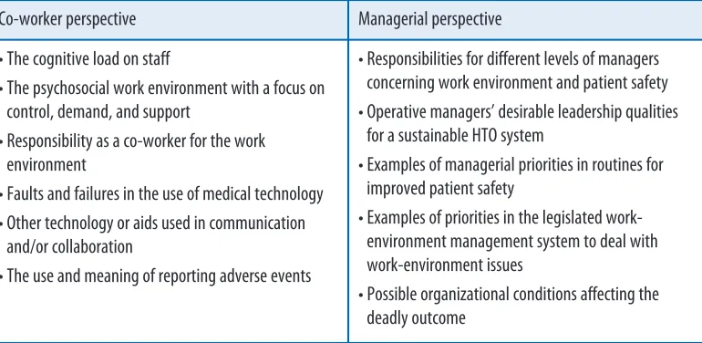 Table 1. Questions used for discussion sessions during the workshops