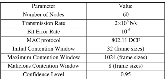 Table 1. Simulation parameters. 