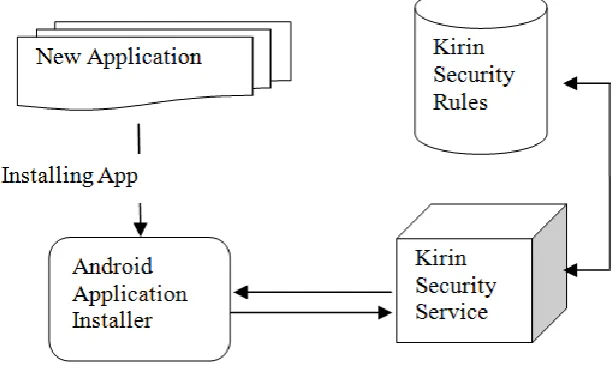 Figure 2. Static and Dynamic Analysis. 