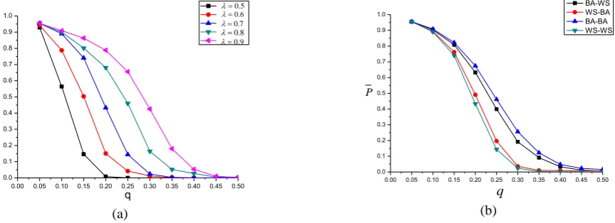 Figure 1(a). 