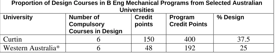 Table 1: MEC3303 Assessment Schemes  