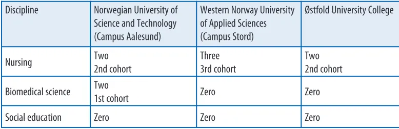 Table 1. Breakdown of interview focus groups