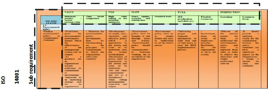 Figure 2. Integration uses Cross tabulation method