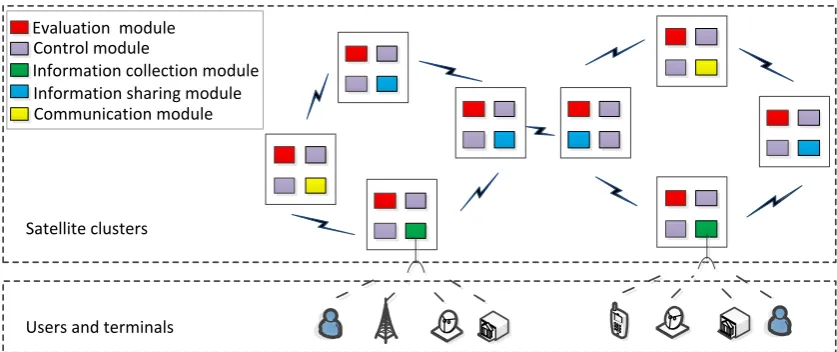 Figure 1. The distributed resource utility evaluation architecture. 