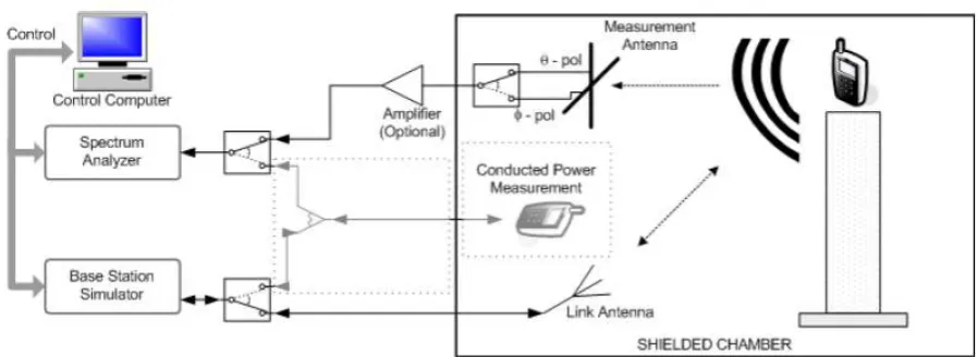 Figure 2. TRP test configuration of substituted method. 