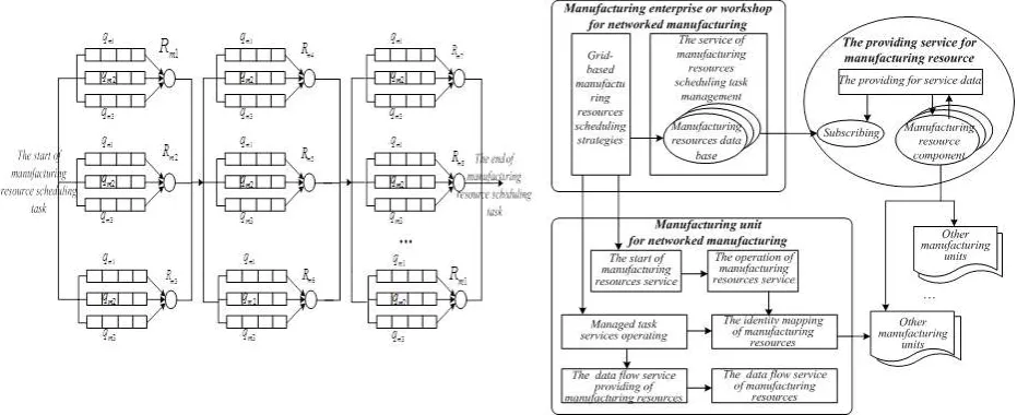 Figure 4. The operation framework grid-based of 
